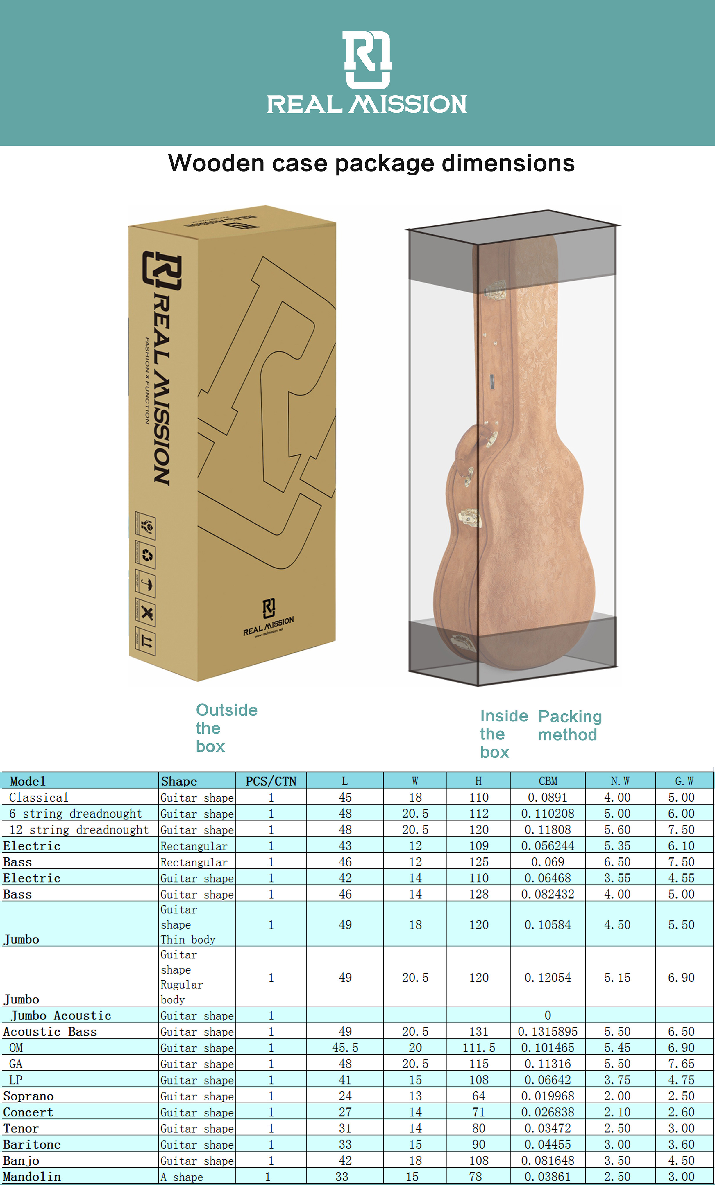 Packaging and Shipping