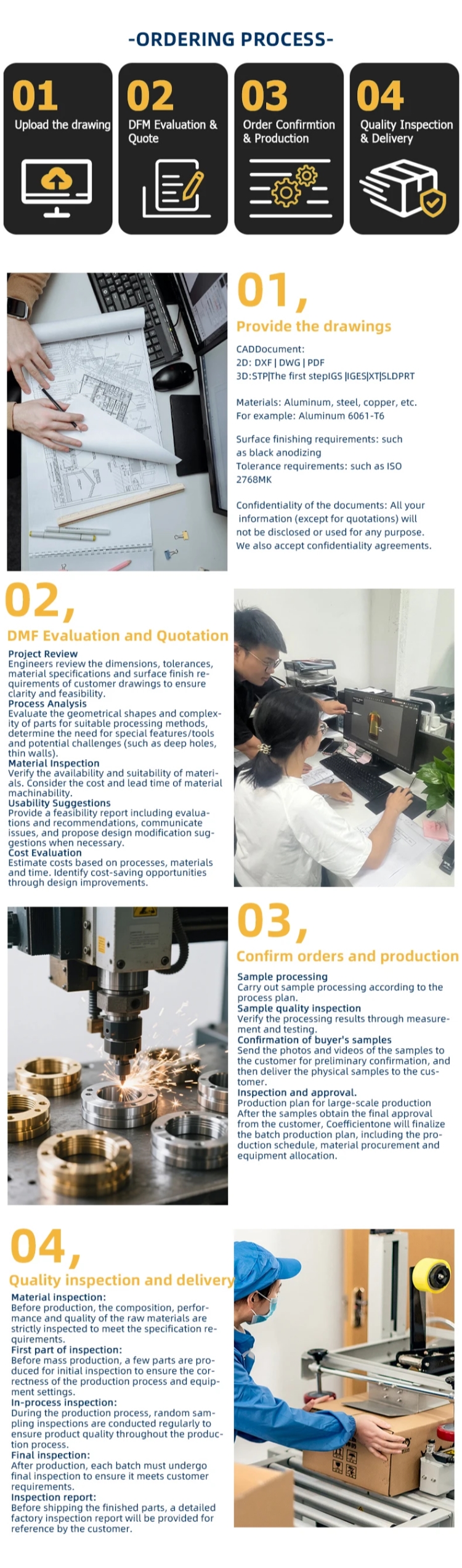 Inspection and Precision Quality