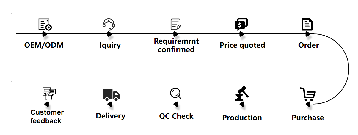 Service Capabilities