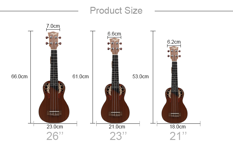 Ukulele Profile Display