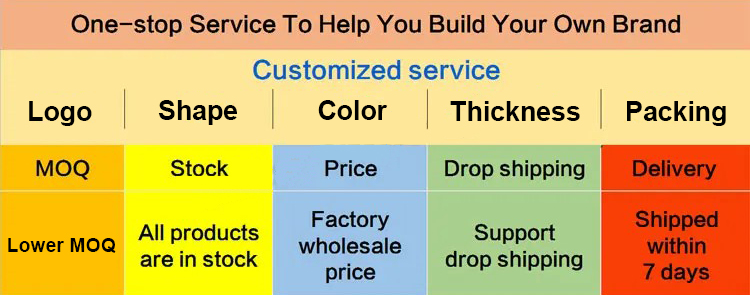 Product View Header