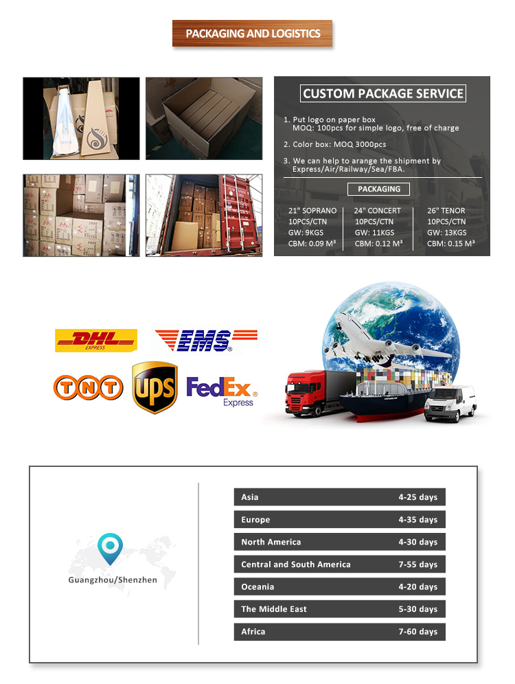 Packaging & Shipping